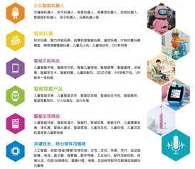 CIS儿智展再度来袭 少儿智能科技与教育机器人引领创新浪潮